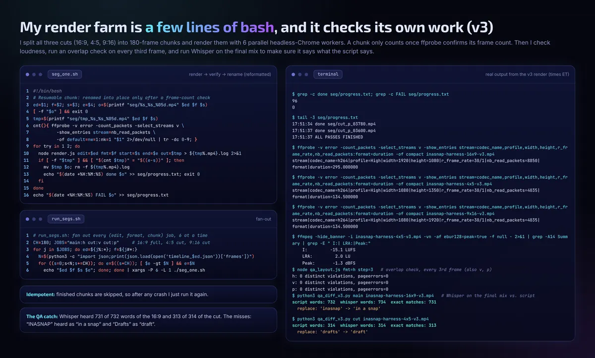 Render scripts and real terminal output from the v3 render: chunked parallel rendering, frame-count checks, loudness measurement, layout checks and a speech-to-text round trip